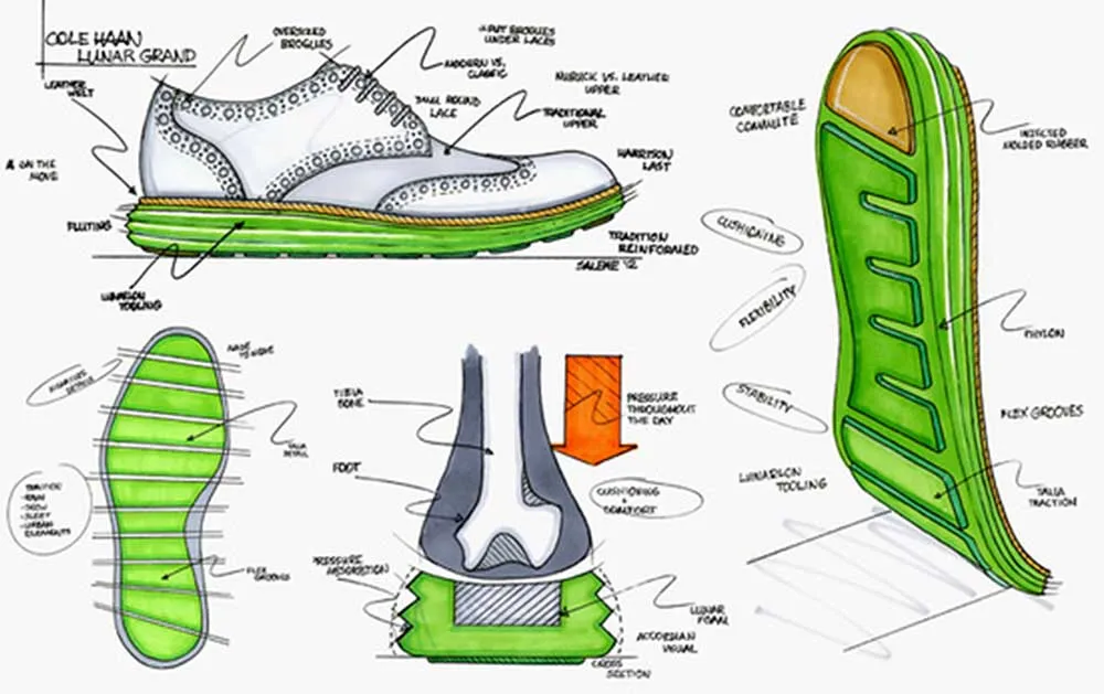 Sự kết hợp thông minh giữa lớp đệm EVA và lớp đáy cao su mang lại hiệu suất tối ưu