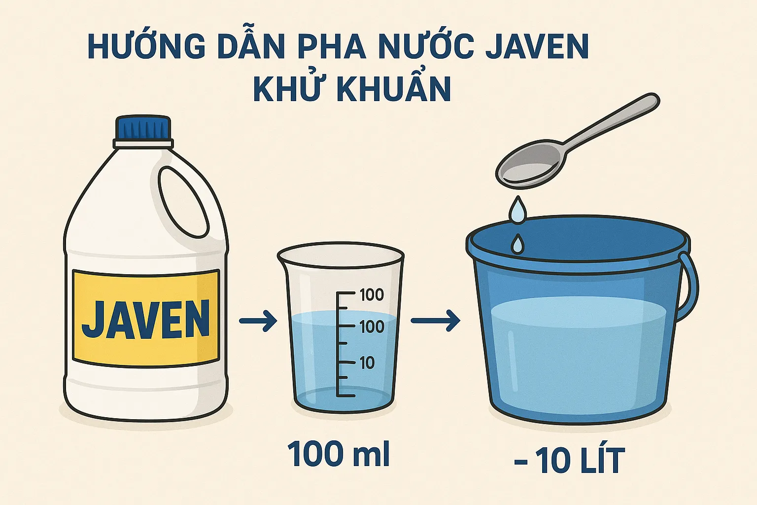 Pha loãng Javen theo tỷ lệ hợp lý là bước quan trọng nhất để bảo vệ chất liệu giày