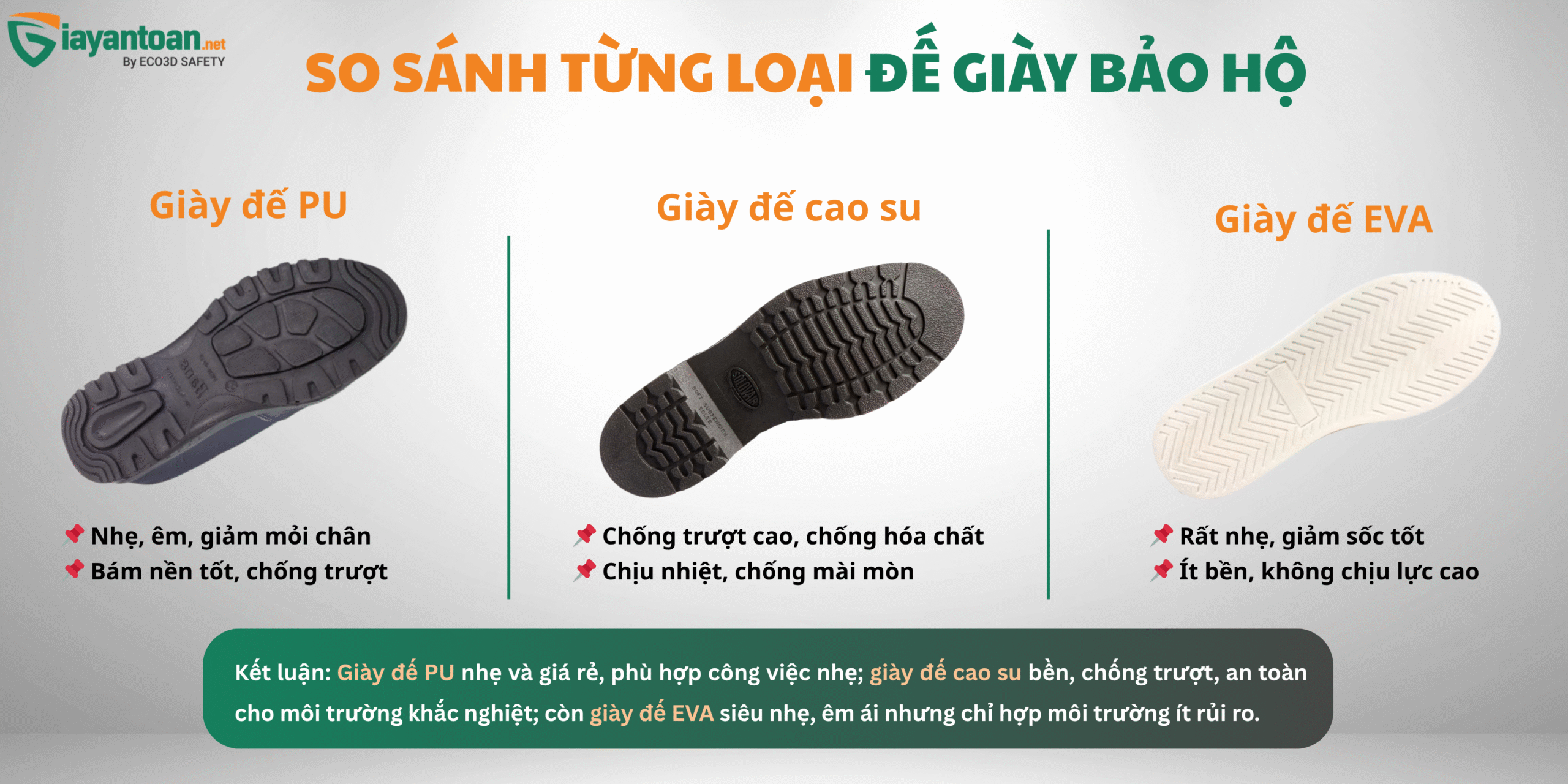 Sự khác biệt rõ rệt về cấu trúc và bề mặt giữa đế giày EVA và đế cao su